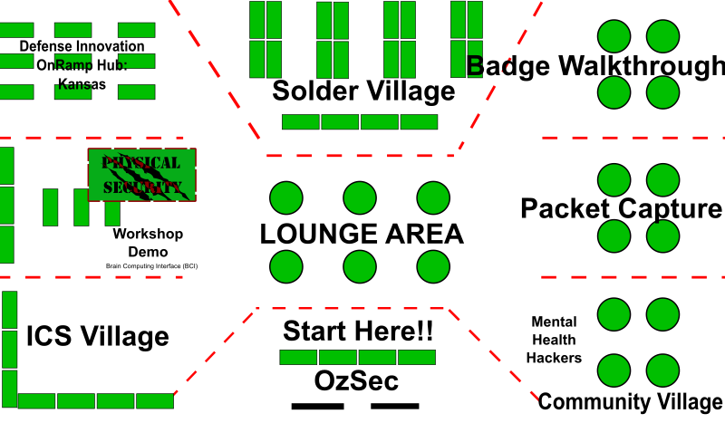 Village Layout